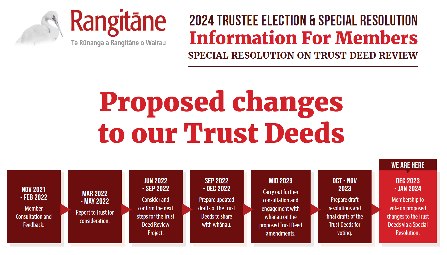 TrustDeed.png